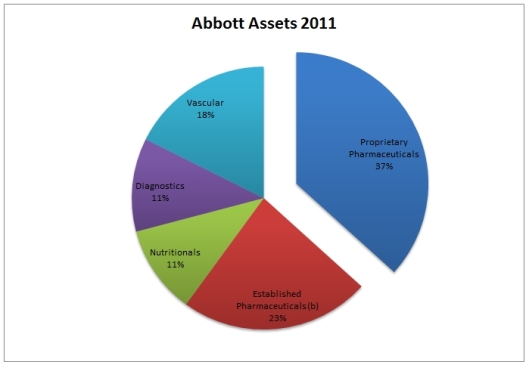 Abbott Assets